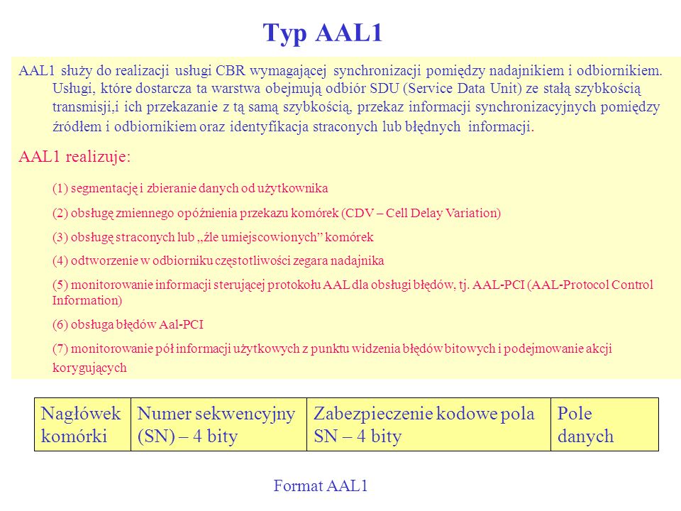 Typ AAL1 Nagłówek komórki Numer sekwencyjny (SN) – 4 bity