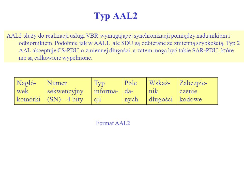Typ AAL2 Nagłó-wek komórki Numer sekwencyjny (SN) – 4 bity