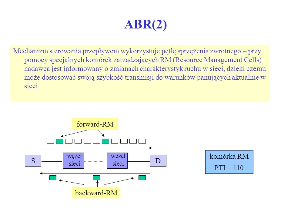 ABR(2)