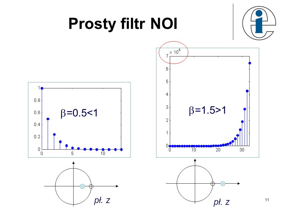 Prosty filtr NOI =0.5<1 pł. z =1.5>1 pł. z 11
