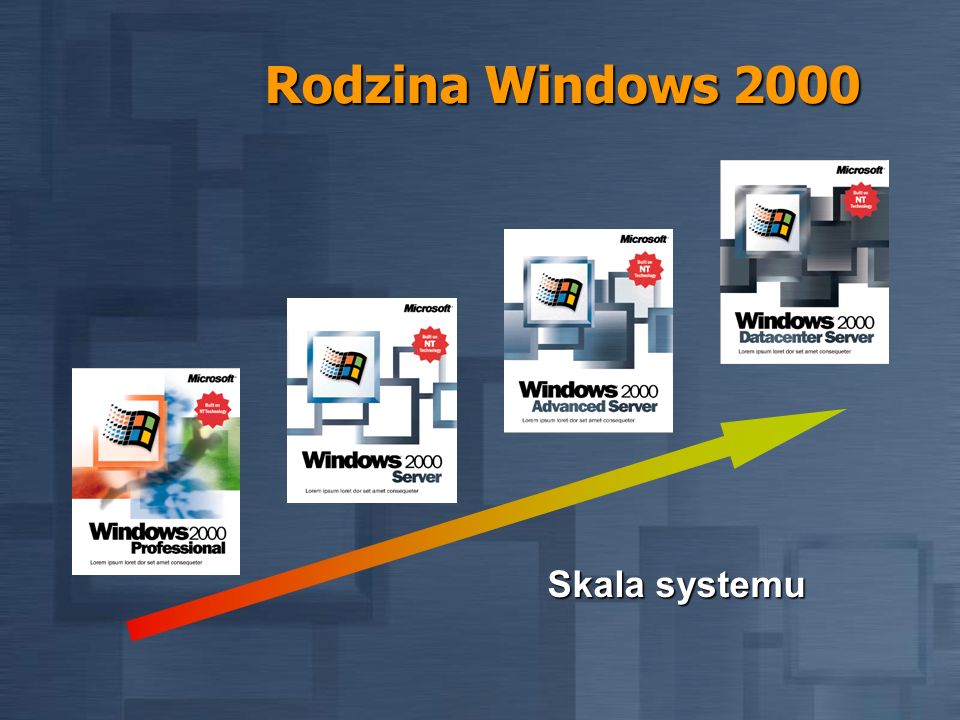 Rodzina Windows 2000 Skala systemu