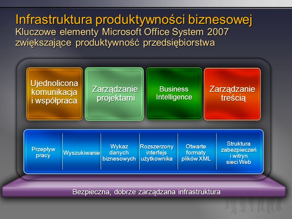 Infrastruktura produktywności biznesowej Kluczowe elementy Microsoft Office System 2007 zwiększające produktywność przedsiębiorstwa
