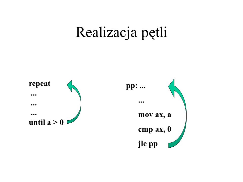 Realizacja pętli repeat pp: mov ax, a until a > 0