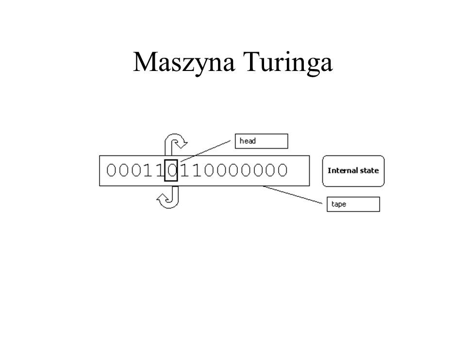 Maszyna Turinga
