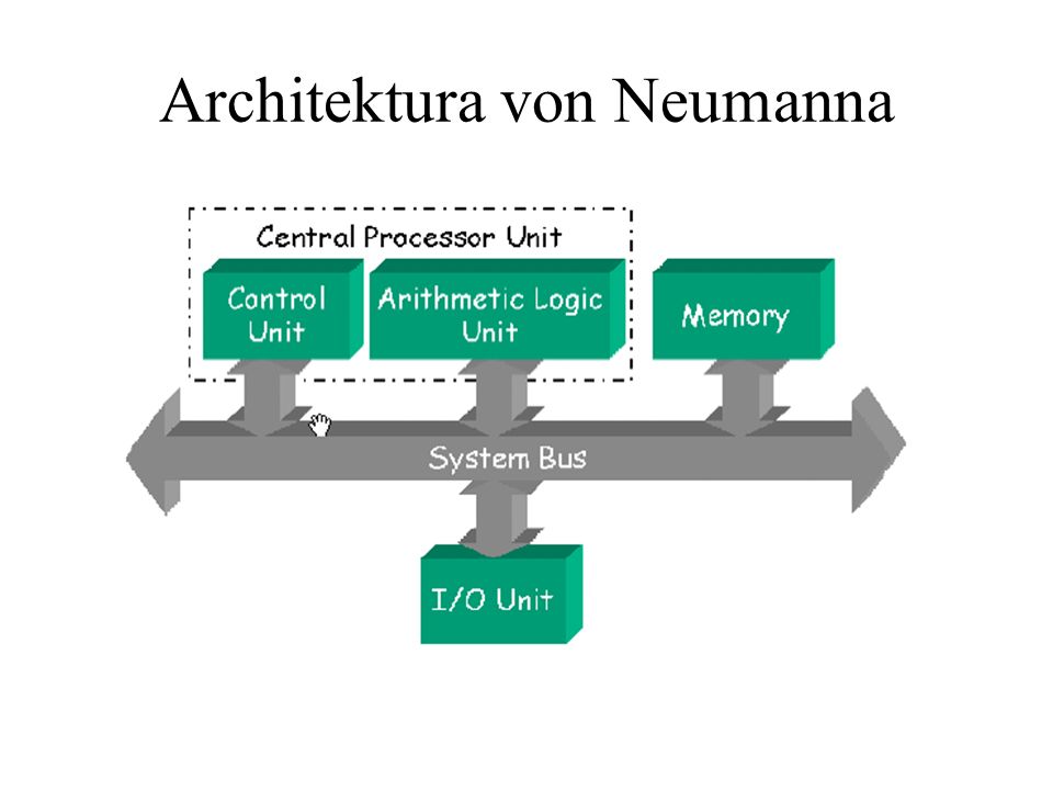 Architektura von Neumanna