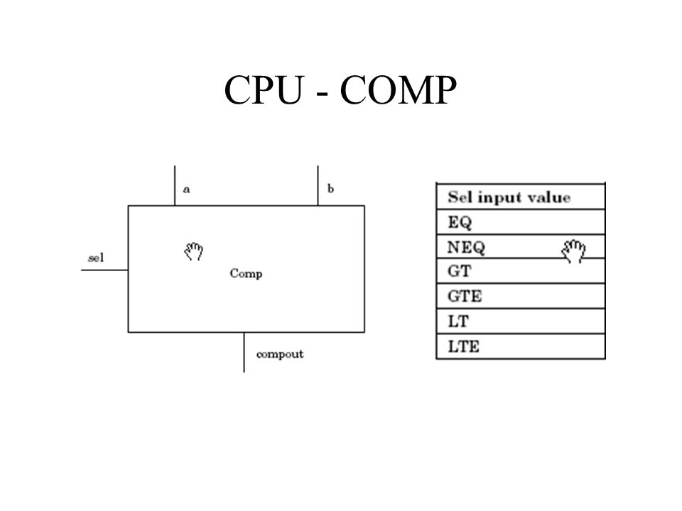 CPU - COMP
