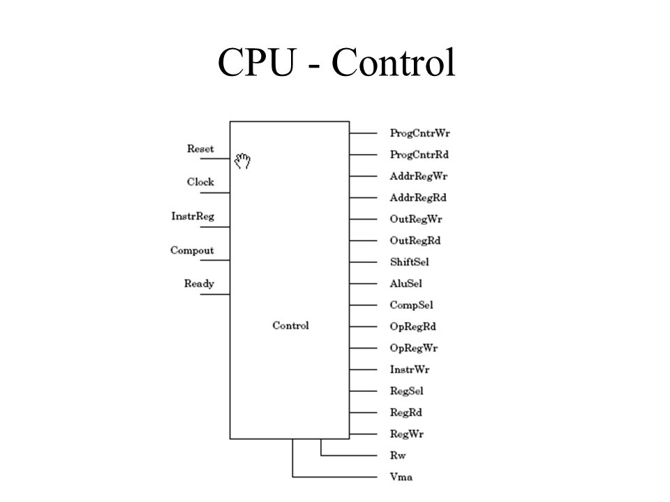 CPU - Control