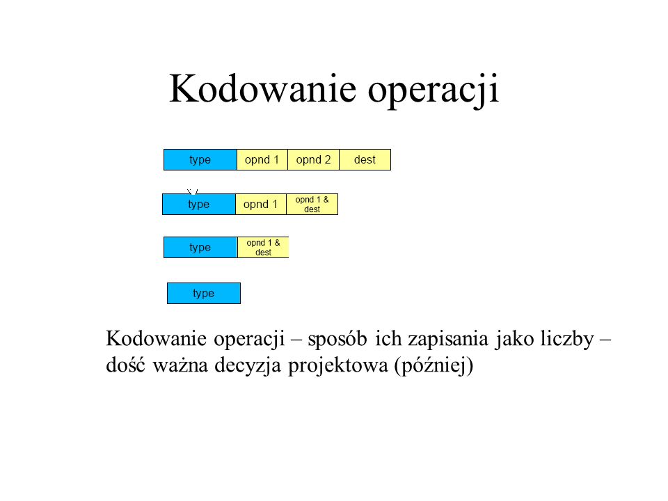Kodowanie operacji Kodowanie operacji – sposób ich zapisania jako liczby – dość ważna decyzja projektowa (później)