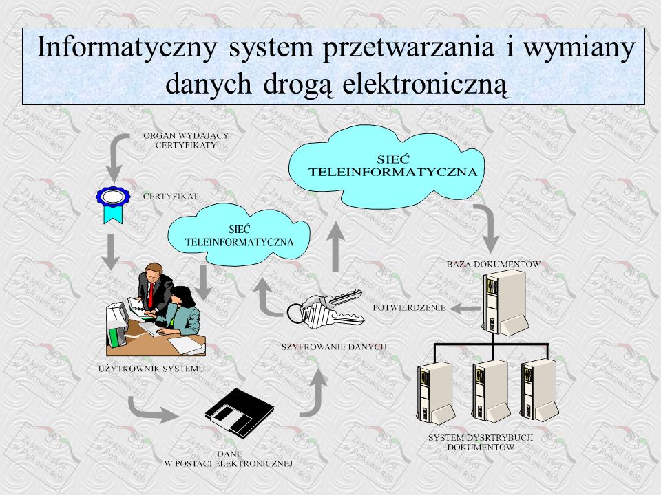 Informatyczny system przetwarzania i wymiany danych drogą elektroniczną
