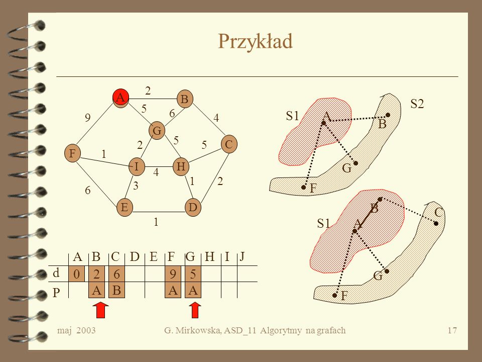 G. Mirkowska, ASD_11 Algorytmy na grafach