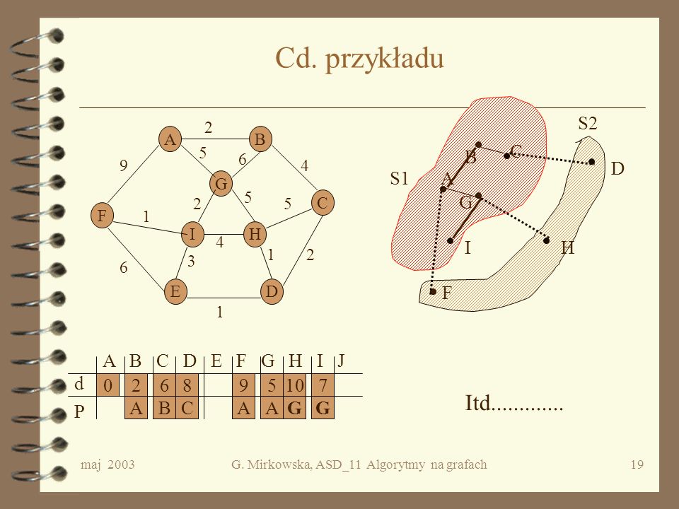 G. Mirkowska, ASD_11 Algorytmy na grafach