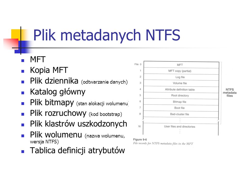 Plik metadanych NTFS MFT Kopia MFT Plik dziennika (odtwarzanie danych)
