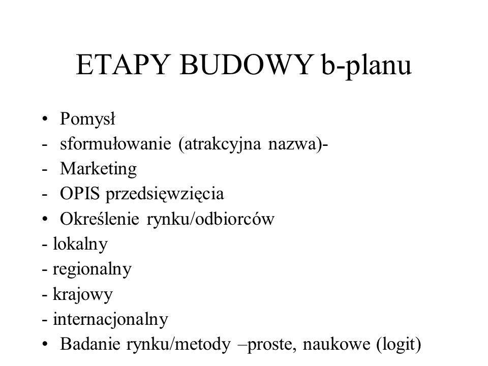 ETAPY BUDOWY b-planu Pomysł sformułowanie (atrakcyjna nazwa)-