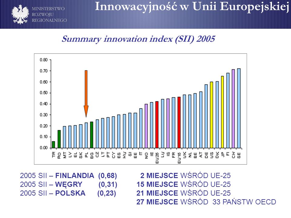 Innowacyjność w Unii Europejskiej