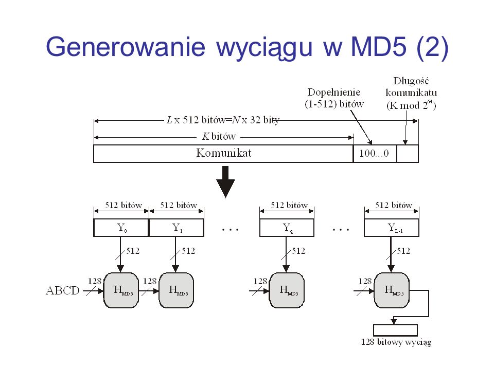 Generowanie wyciągu w MD5 (2)