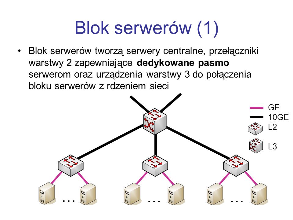 Blok serwerów (1)