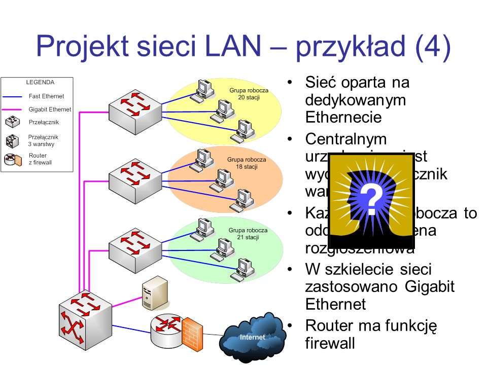 Projekt sieci LAN – przykład (4)