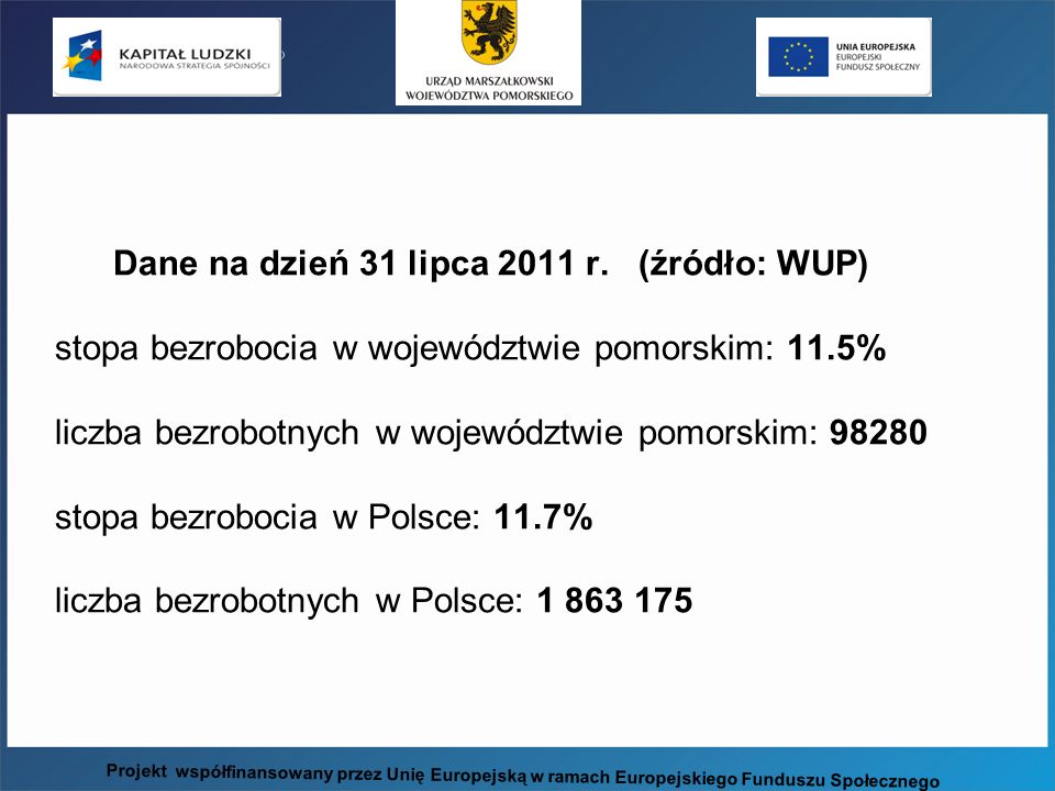 Dane na dzień 31 lipca 2011 r. (źródło: WUP) stopa bezrobocia w województwie pomorskim: 11.5% liczba bezrobotnych w województwie pomorskim: stopa bezrobocia w Polsce: 11.7% liczba bezrobotnych w Polsce: