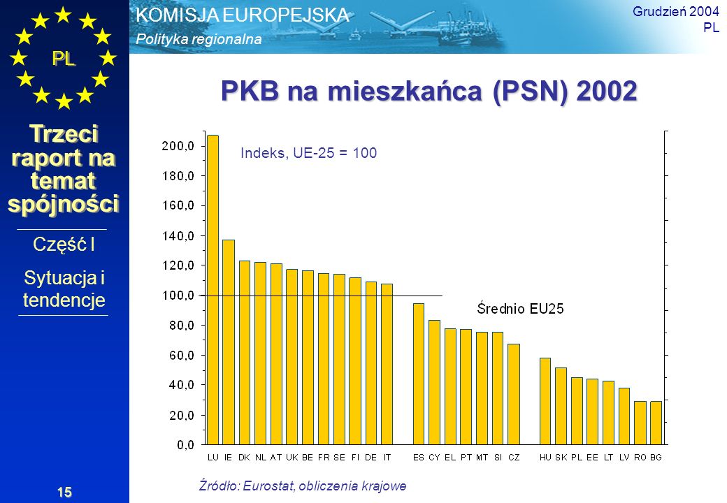 PKB na mieszkańca (PSN) 2002