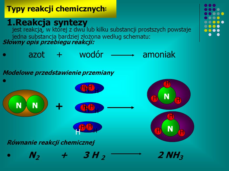 + Typy reakcji chemicznych: H N N N H N H Reakcja syntezy