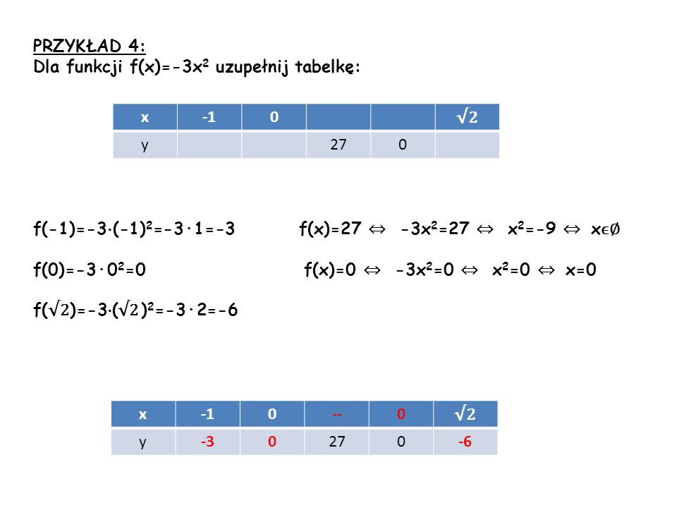 PRZYKŁAD 4: Dla funkcji f(x)=-3x2 uzupełnij tabelkę: f(-1)=-3·(-1)2=-3·1=-3 f(x)=27 ⇔ -3x2=27 ⇔ x2=-9 ⇔ xϵ∅