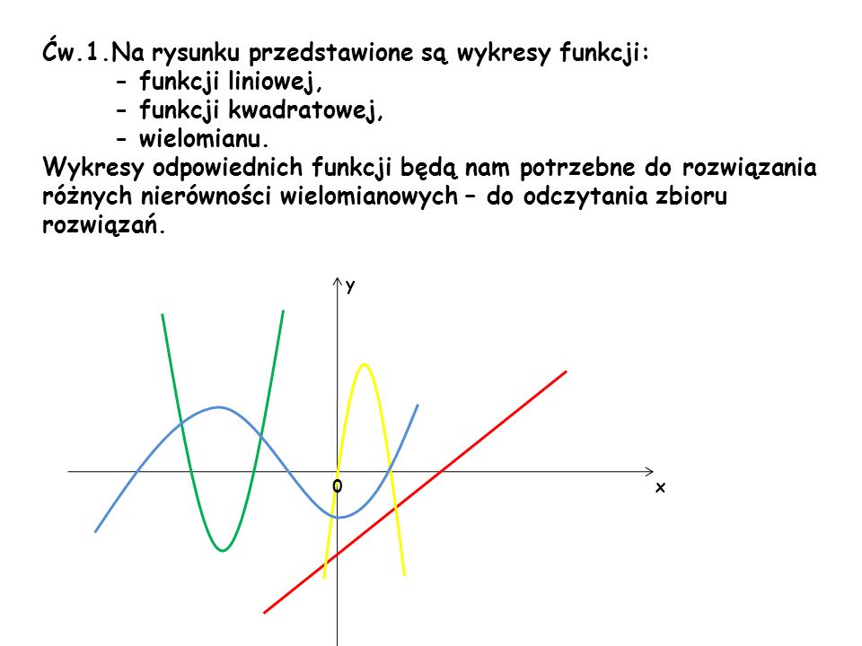 Ćw.1.Na rysunku przedstawione są wykresy funkcji: - funkcji liniowej,