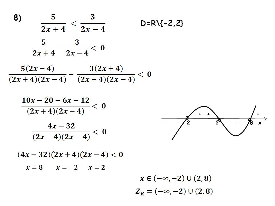 8) D=R\{-2,2} o o o x