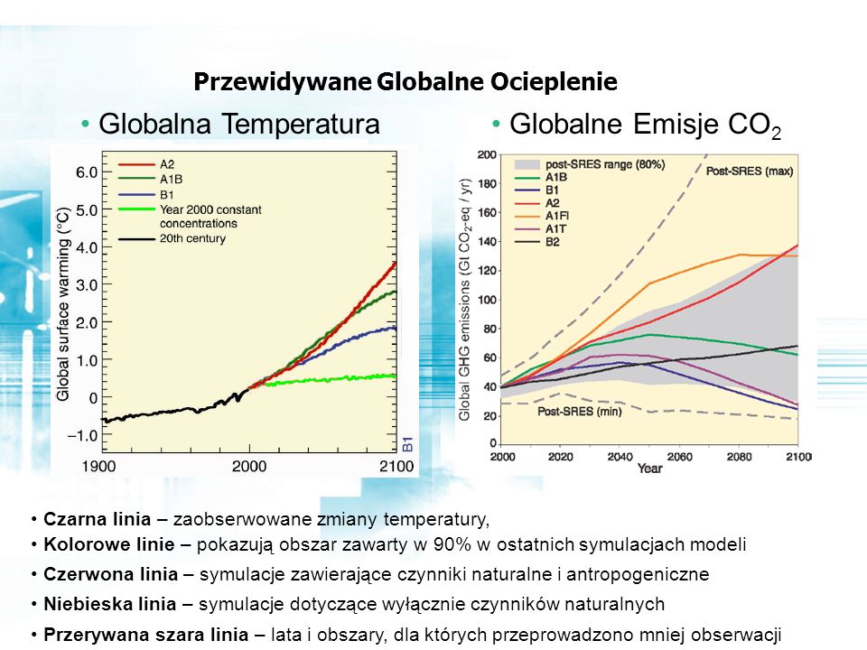 Przewidywane Globalne Ocieplenie