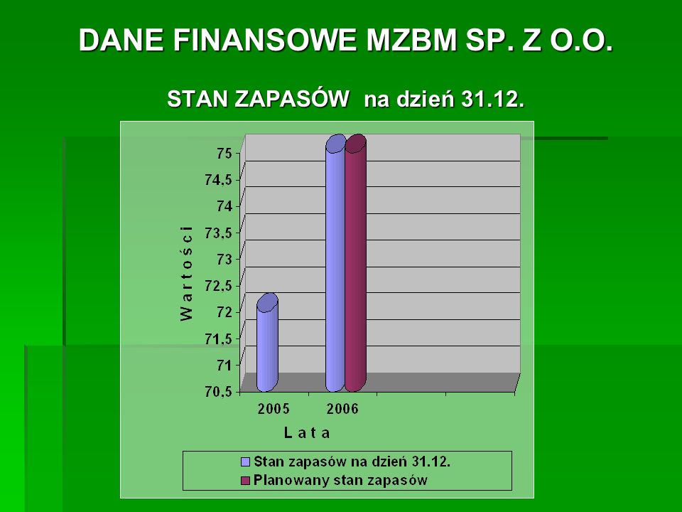 DANE FINANSOWE MZBM SP. Z O.O.
