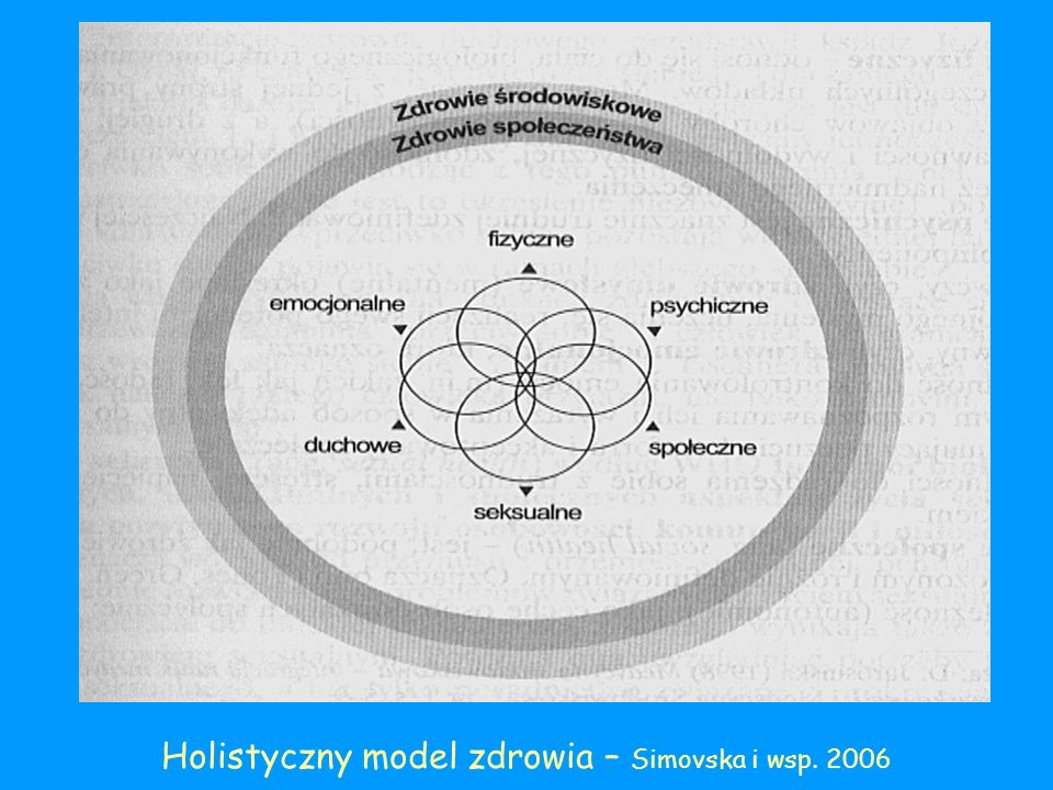 Holistyczny model zdrowia – Simovska i wsp. 2006