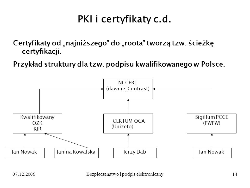 PKI i certyfikaty c.d. Certyfikaty od „najniższego do „roota tworzą tzw. ścieżkę certyfikacji.