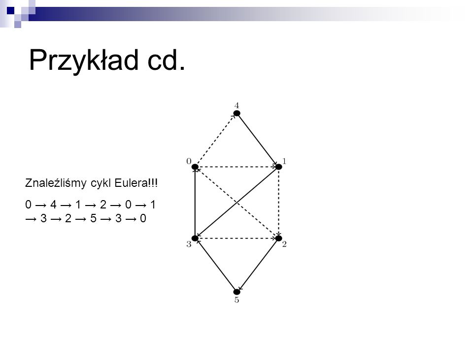 Przykład cd. Znaleźliśmy cykl Eulera!!!