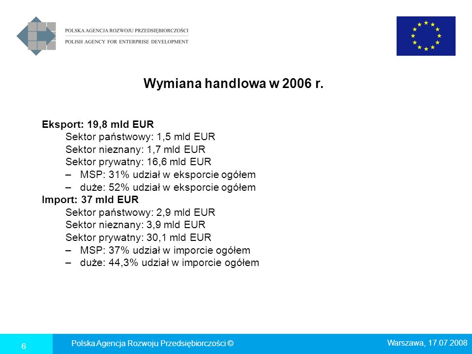 Wymiana handlowa w 2006 r. Eksport: 19,8 mld EUR