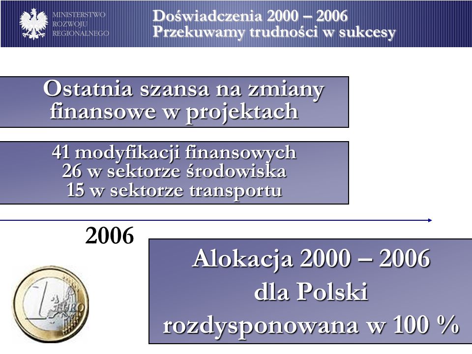 Alokacja 2000 – 2006 dla Polski rozdysponowana w 100 %