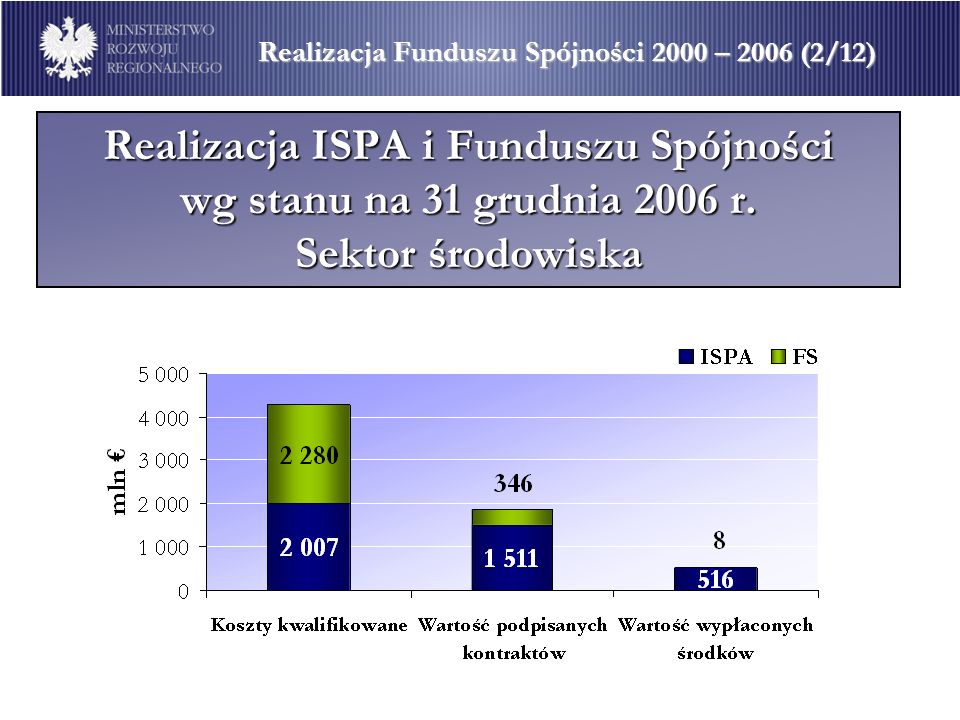Realizacja Funduszu Spójności 2000 – 2006 (2/12)