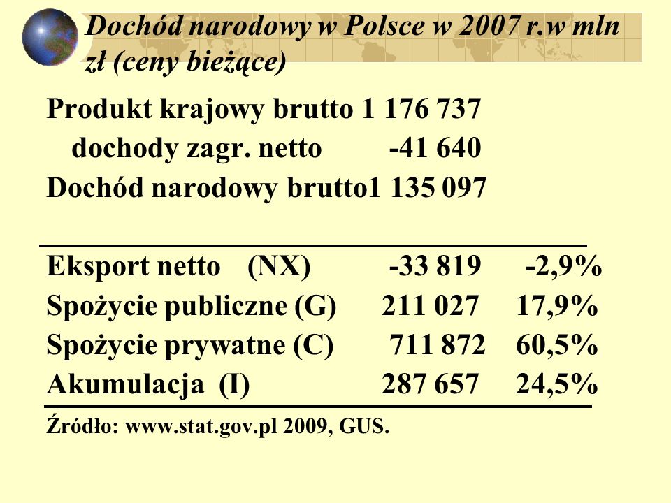 Dochód narodowy w Polsce w 2007 r.w mln zł (ceny bieżące)