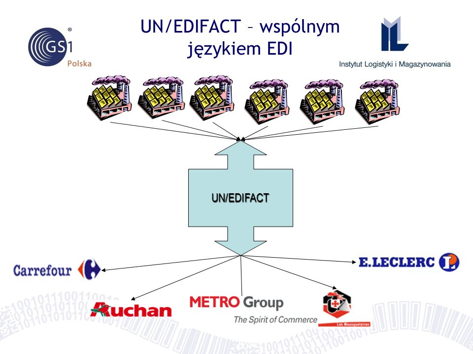 UN/EDIFACT – wspólnym językiem EDI