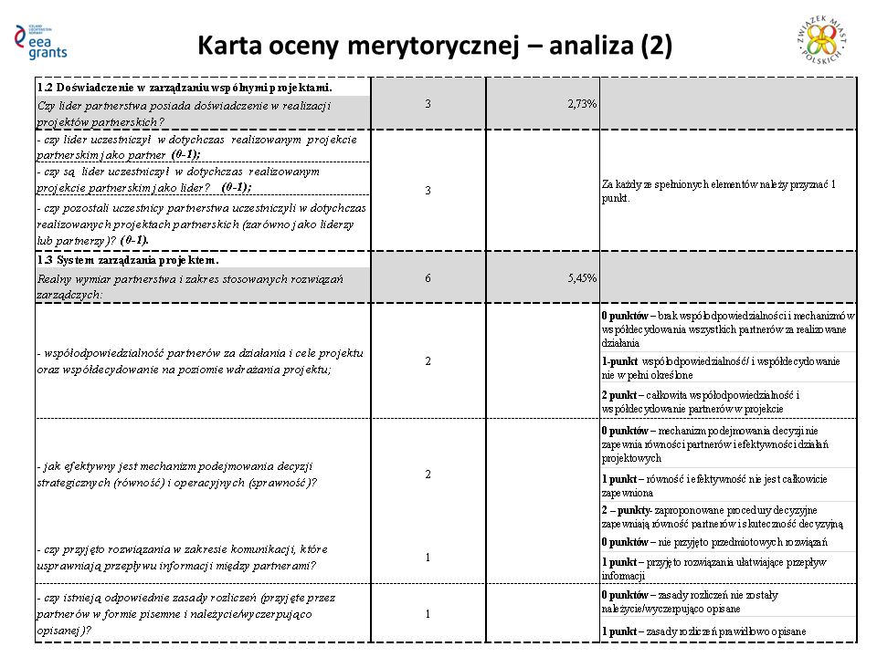 Karta oceny merytorycznej – analiza (2)