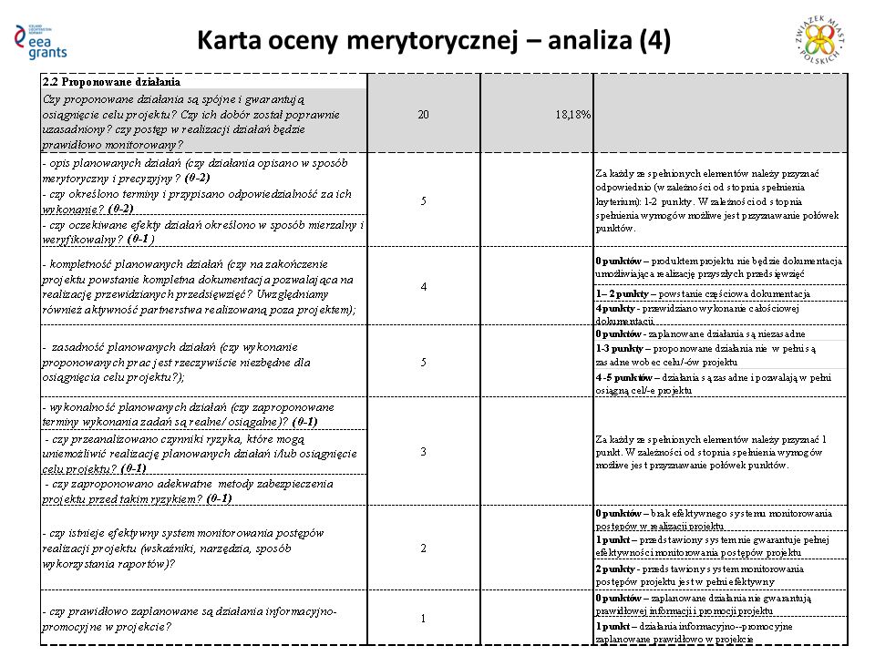 Karta oceny merytorycznej – analiza (4)