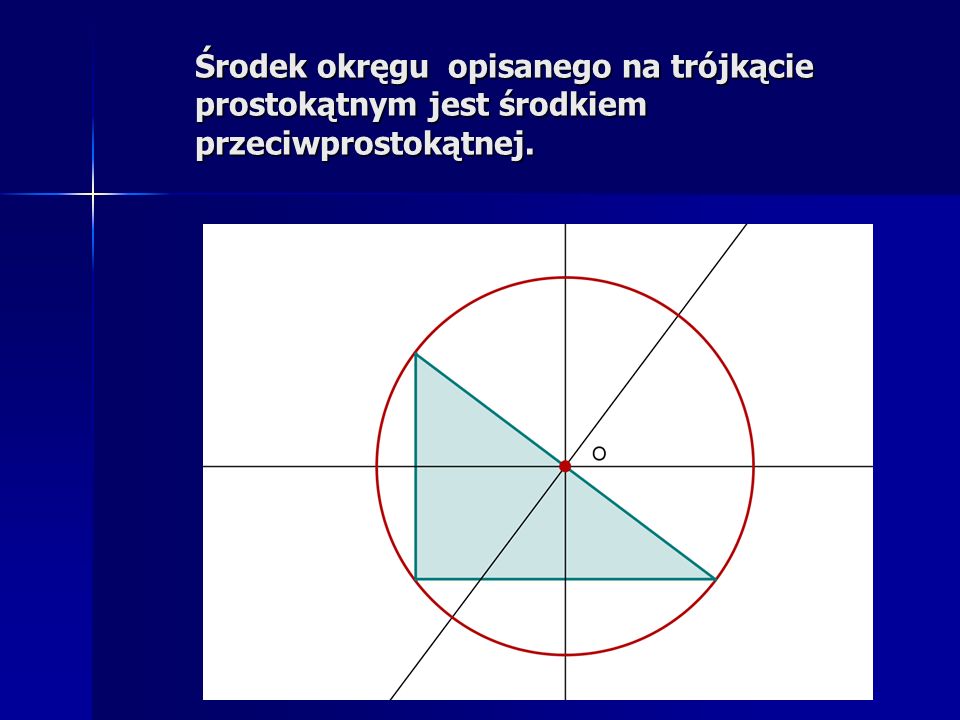 Środek okręgu opisanego na trójkącie prostokątnym jest środkiem przeciwprostokątnej.