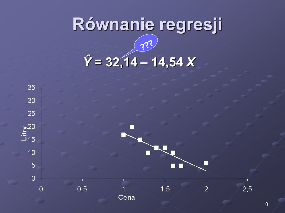 Równanie regresji Ŷ = 32,14 – 14,54 X