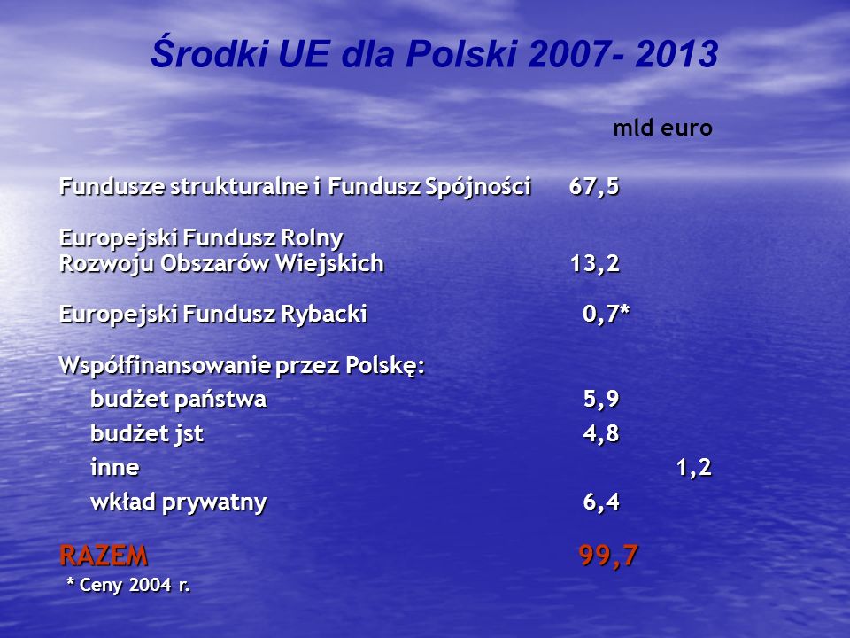Środki UE dla Polski RAZEM 99,7 mld euro