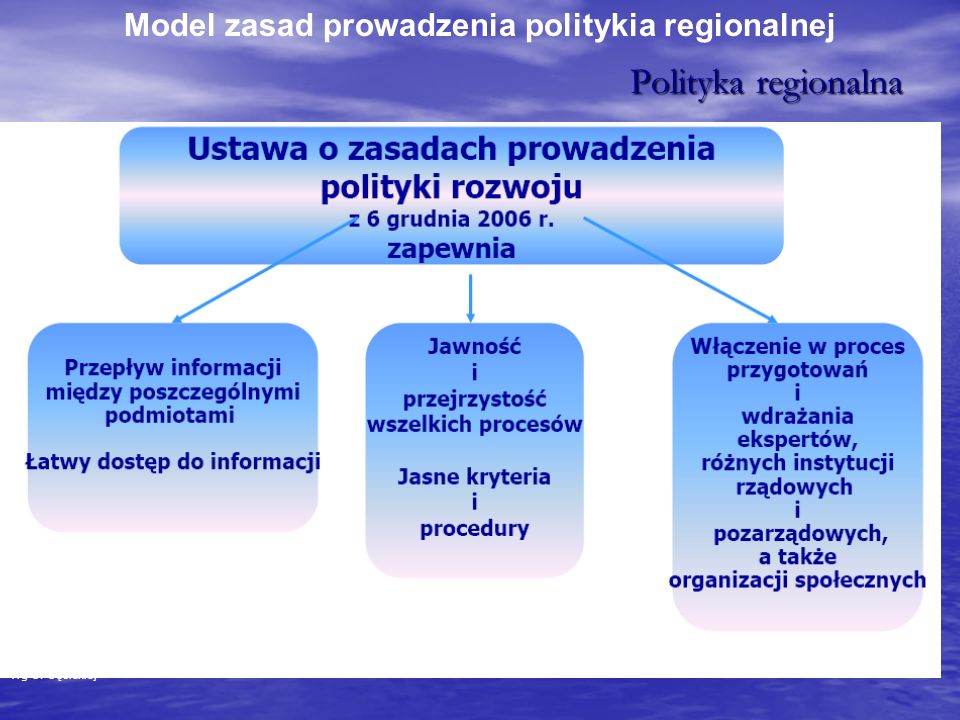 Model zasad prowadzenia politykia regionalnej