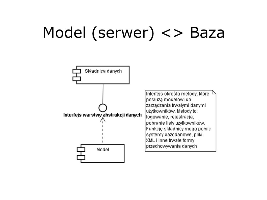 Model (serwer) <> Baza