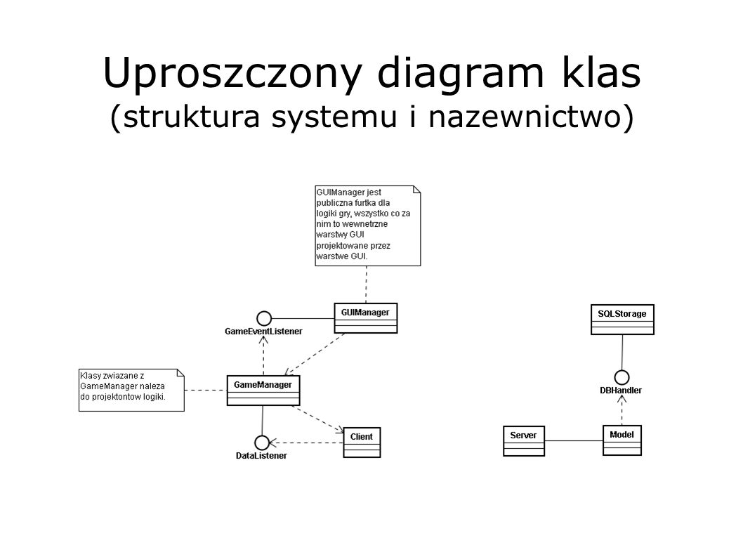 Uproszczony diagram klas (struktura systemu i nazewnictwo)