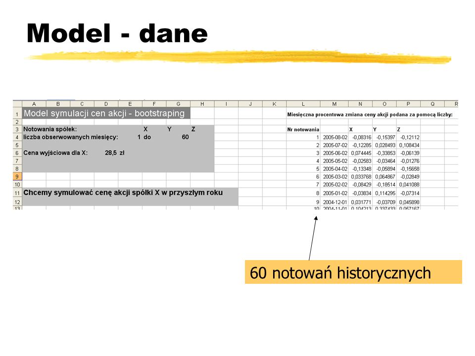 Model - dane 60 notowań historycznych