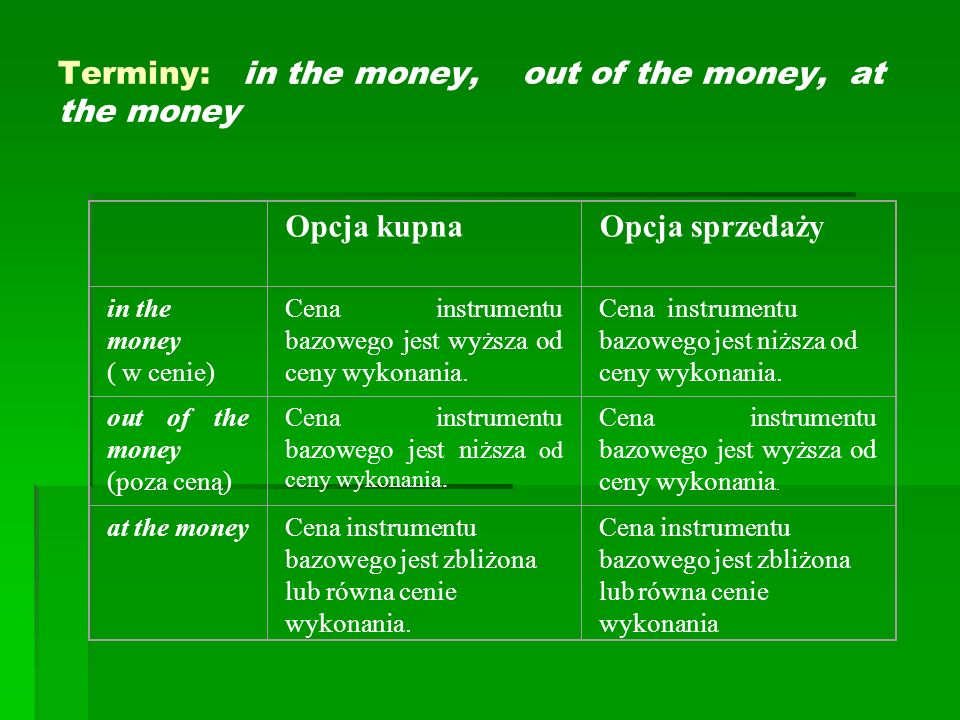 Terminy: in the money, out of the money, at the money