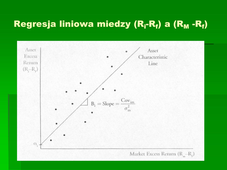 Regresja liniowa miedzy (Ri-Rf) a (RM -Rf)