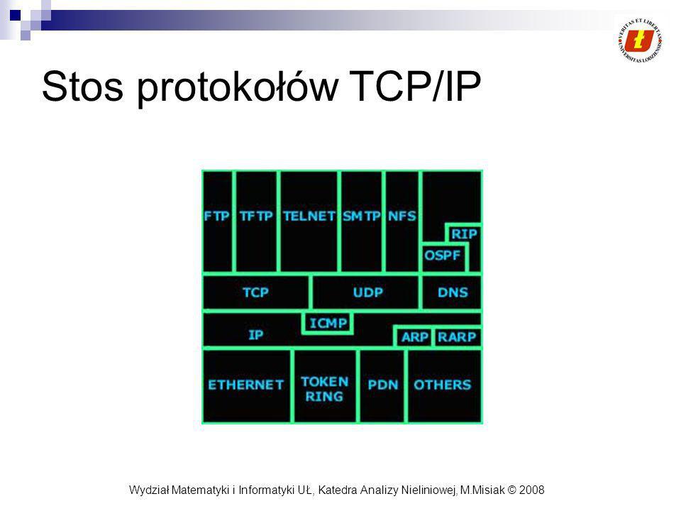 Stos protokołów TCP/IP