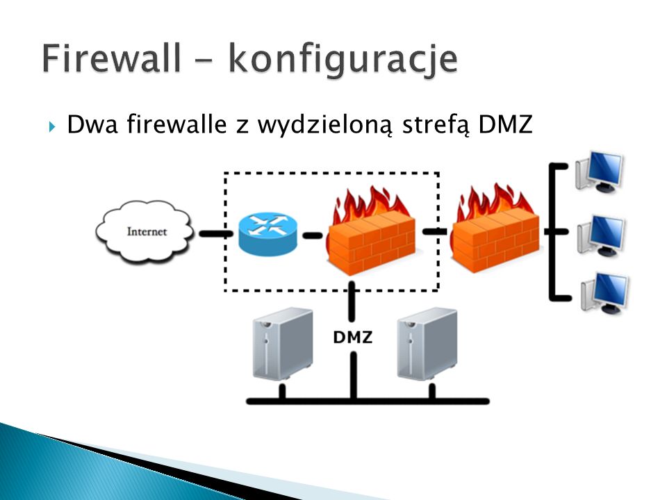 Firewall - konfiguracje